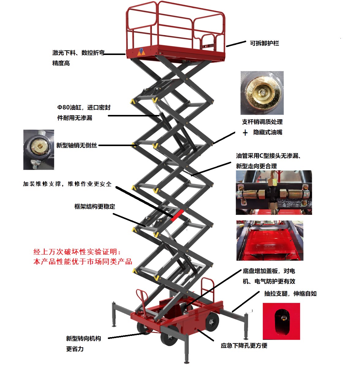 移動(dòng)式升降機(jī)